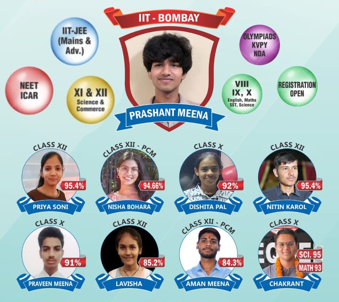 Shaping Future Toppers